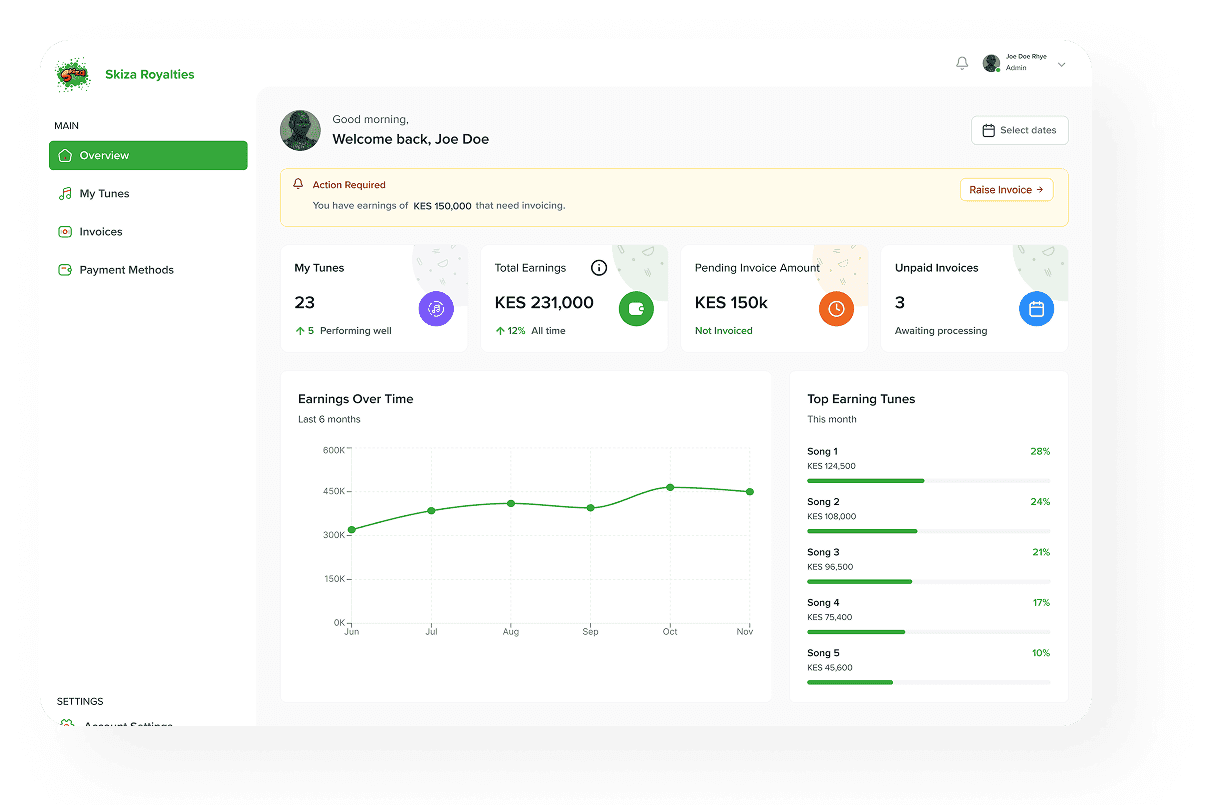 Skiza Royalties dashboard preview